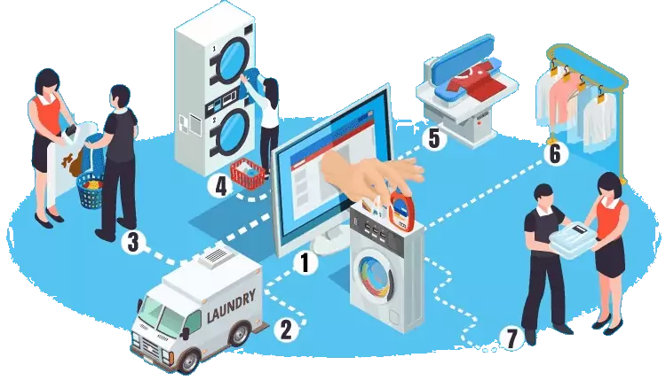 Commercial laundry services from Apollo Laundry & Linen Services which are Professionaly Cleaned